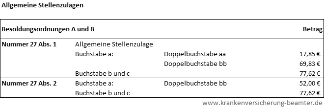 Niedersachsen Besoldung » Dieses Einkommen Erwartet Sie Als Beamter