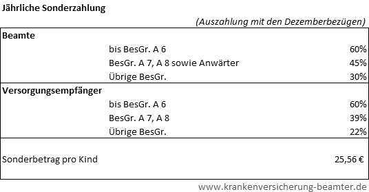 Nordrhein-Westfalen Besoldung » Finanzieller Ausblick Für Beamte