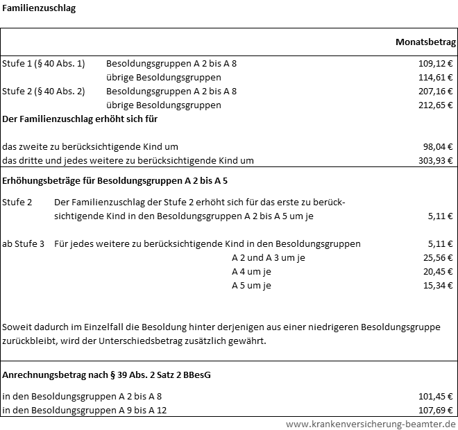 Schleswig-Holstein Besoldung » Die Gehälter Nach Der Verbeamtung