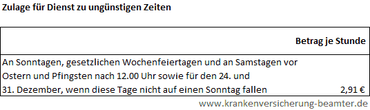 Zulage für Dienst zu ungünstigen Zeiten