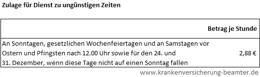 Zulage für Dienst zu ungünstigen Zeiten