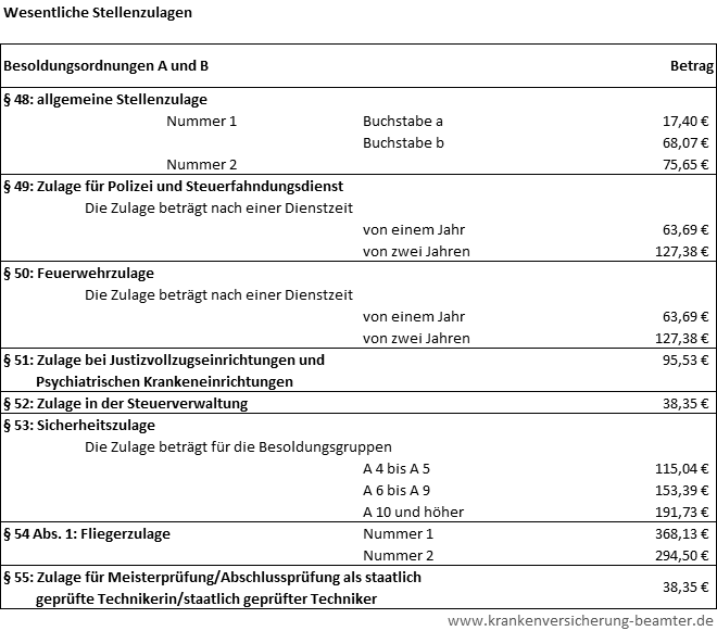 Hamburg Neuverbeamtung