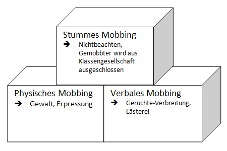 Leitfaden Mobbing An Deutschen Schulen Lehrer