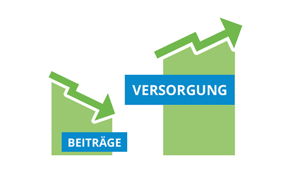 Beihilfe und Topschutz mit Restkosten privat absichern