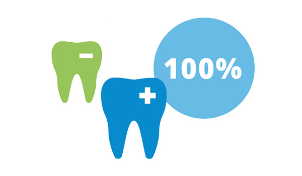 Zahnersatz Zahnersatz, Inlay und Implantate bis 100%